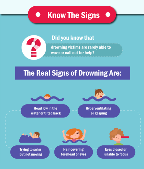 Swimming Safety For Kids Infographic e1528577918281